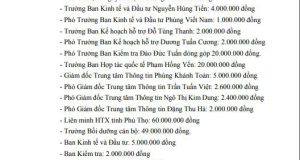 Kinh phí đóng góp xây dựng công trình HTX với Bác Hồ đến ngày 13/3/2019